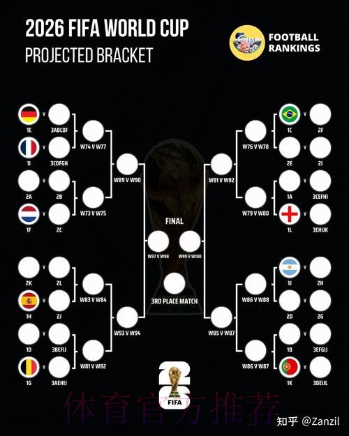 2026世界杯比赛结果免费