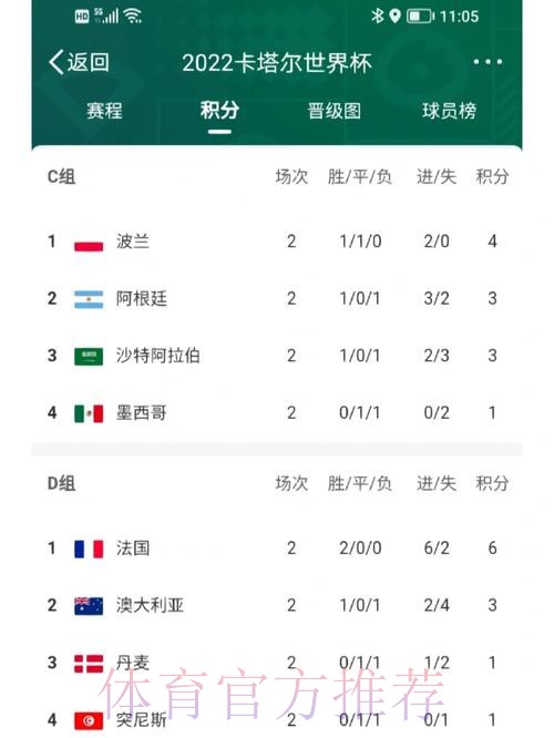 世界杯积分榜APP