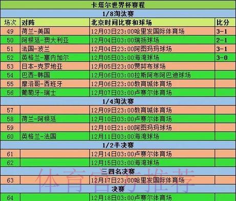 世界杯下注指南：如何借助统计数据进行分析